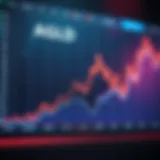 Graph showing AGLD price trends over time