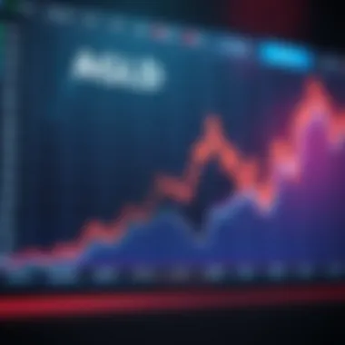 AGLD Price Trends Analysis Graph showing AGLD price trends over time