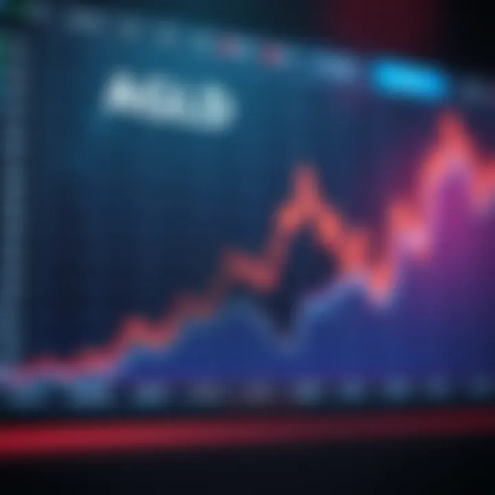AGLD Price Trends Analysis Graph showing AGLD price trends over time