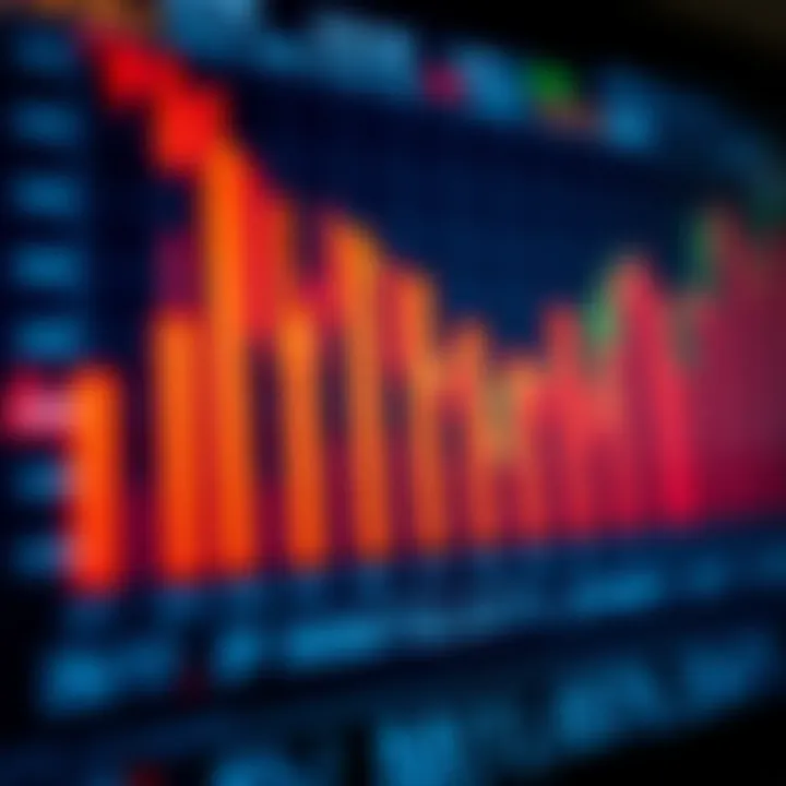 Bar Charts vs Other Chart Types Analytical comparison of bar charts vs other chart types