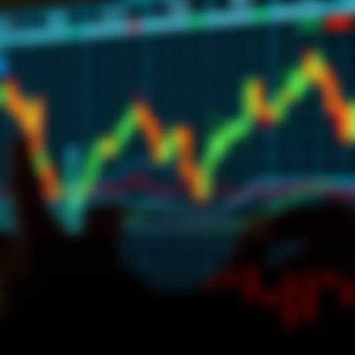 Chart Analysis of Bear Trap Patterns Chart depicting bear trap patterns