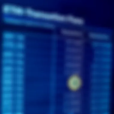 Transaction Fees Structure Chart displaying transaction fees on Coinbase