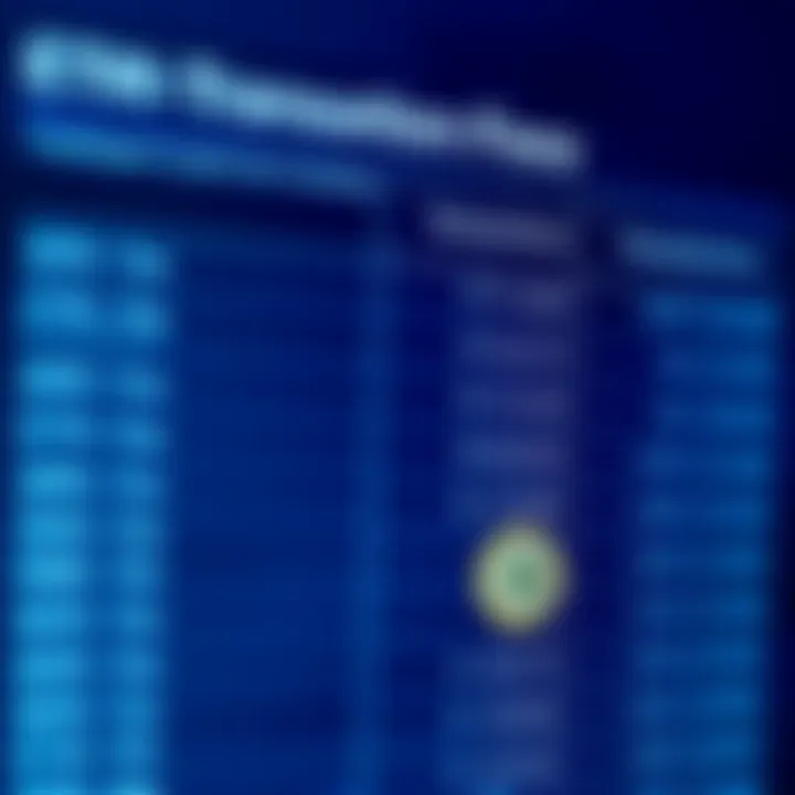 Transaction Fees Structure Chart displaying transaction fees on Coinbase