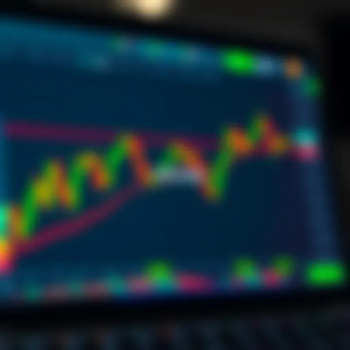 TradingView interface showcasing NZD/USD chart