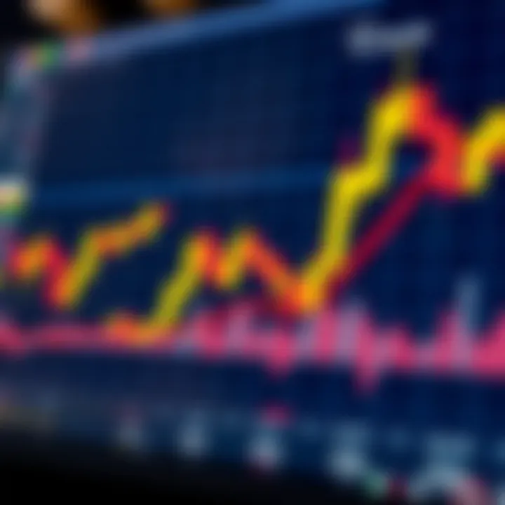 Candlestick Charts and Market Trends Illustration demonstrating the relationship between candlestick charts and market trends