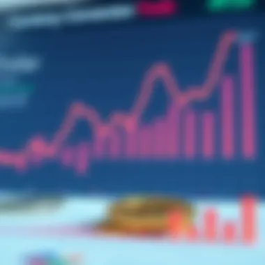 Chart demonstrating the economic impact of currency conversion on trade