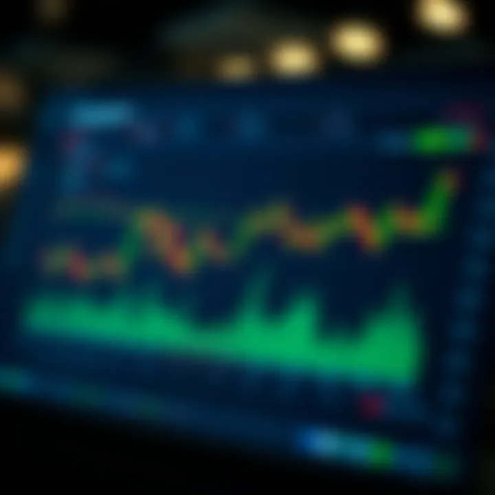 Graph illustrating market trends and analysis features
