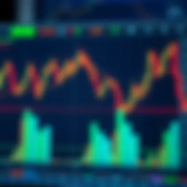 Graph depicting psychological factors in trading