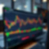 Advanced charting features within TradingView