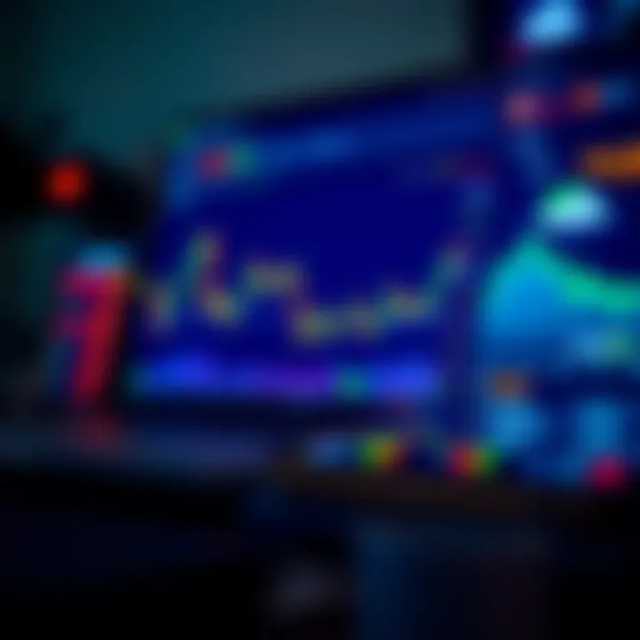 Customization options for personalizing TradingView workspace