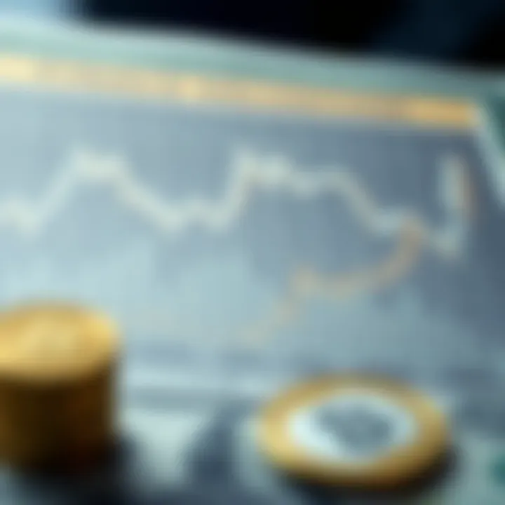 Historical Currency Valuation Insights Chart illustrating historical currency valuation