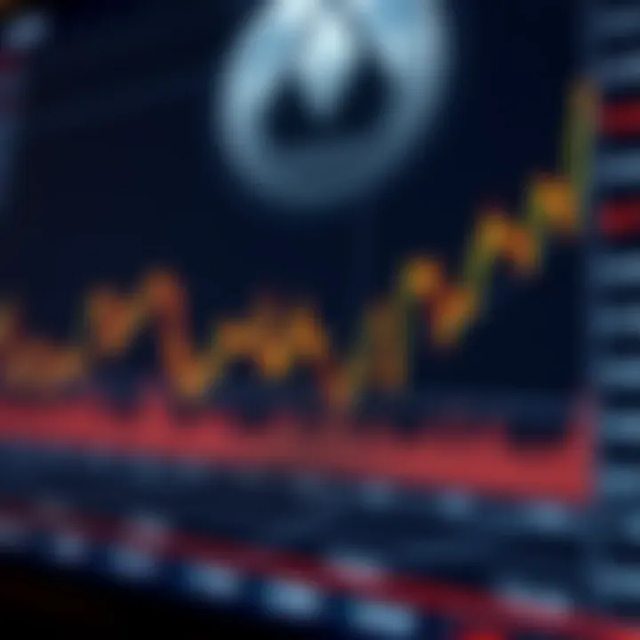 Historical Performance of Axie Infinity Historical performance chart of Axie Infinity