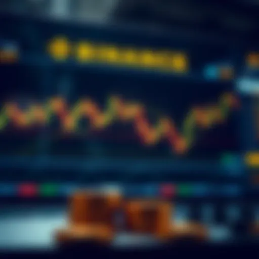 Binance Trading Platform Overview Visual representation of Binance interface