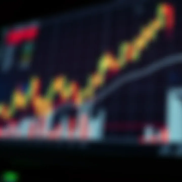 Market Psychology and Bar Chart Signals Market psychology illustrated through bar chart signals