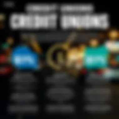 An infographic showcasing the benefits of credit unions for underserved communities