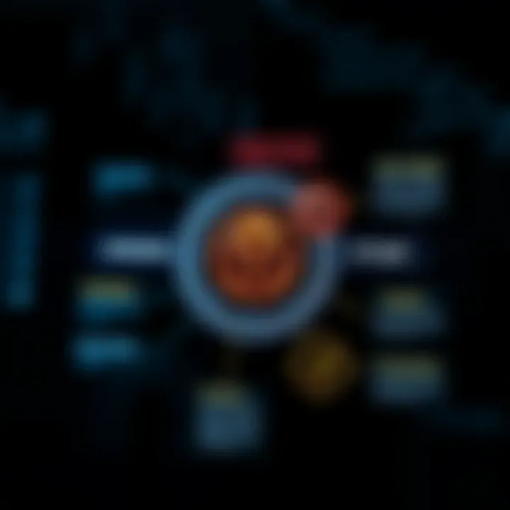 A diagram showcasing effective cybersecurity measures to combat phishing. Cybersecurity measures