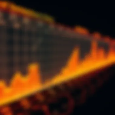 Graph showcasing network efficiency related to mempool transactions