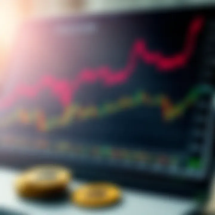 Impact of Policy Decisions on Dollar-INR Chart showcasing policy decisions and their effects on dollar-INR fluctuations