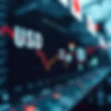 Real-time currency exchange data between USD and INR