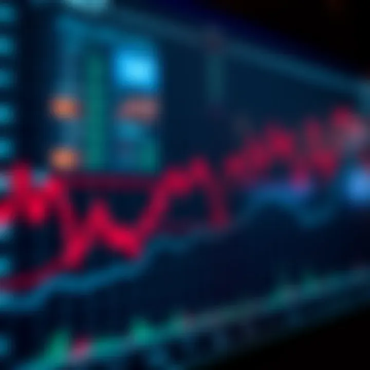 Graph illustrating risk management in cryptocurrency trading with stop limit orders.