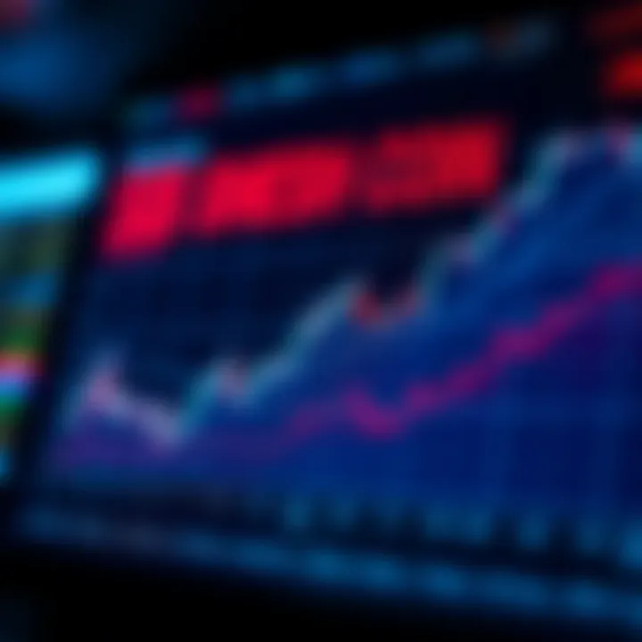 Market Trends of Sheesh Coin A chart depicting the market trends related to Sheesh Coin