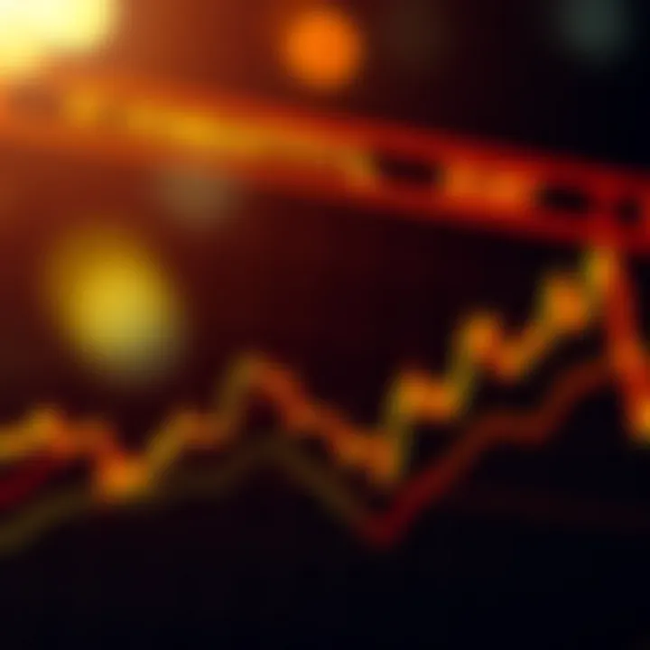 Graph illustrating market trends related to SolusDT