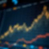 Chart illustrating historical price trends of Ripple currency