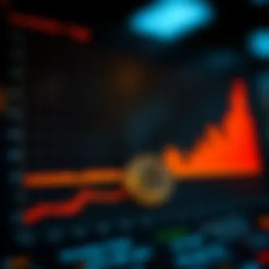 Investor Behavior Trends Graph illustrating investor behavior