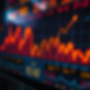 Profit-Taking Strategies in Volatile Markets Graph showcasing profit-taking strategies in volatile markets