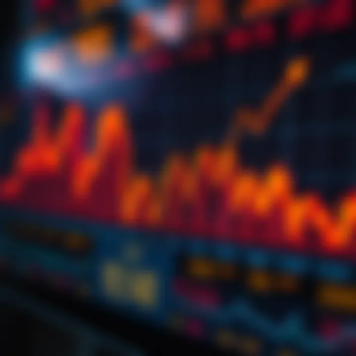Profit-Taking Strategies in Volatile Markets Graph showcasing profit-taking strategies in volatile markets