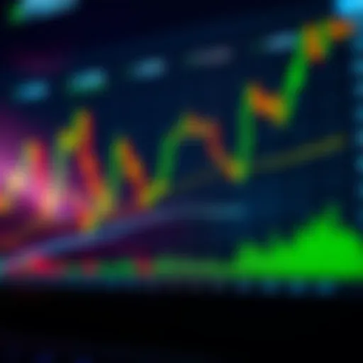 Chart depicting cryptocurrency market trends on TD Ameritrade