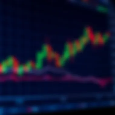 Candlestick Chart Formations Candlestick chart with multiple formations