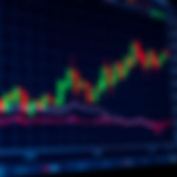 Candlestick Chart Formations Candlestick chart with multiple formations