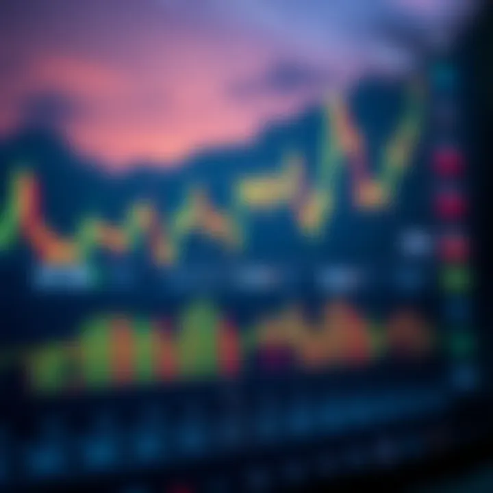 Chart displaying various buy signals