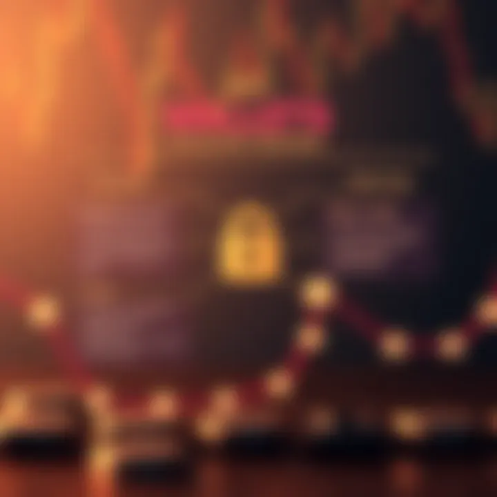 Security Measures for Crypto Wallets Infographic showcasing key security measures for protecting digital assets within crypto wallets