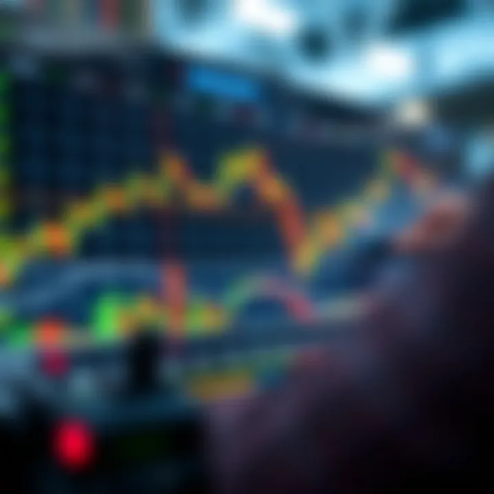 Chart depicting different types of trading signals
