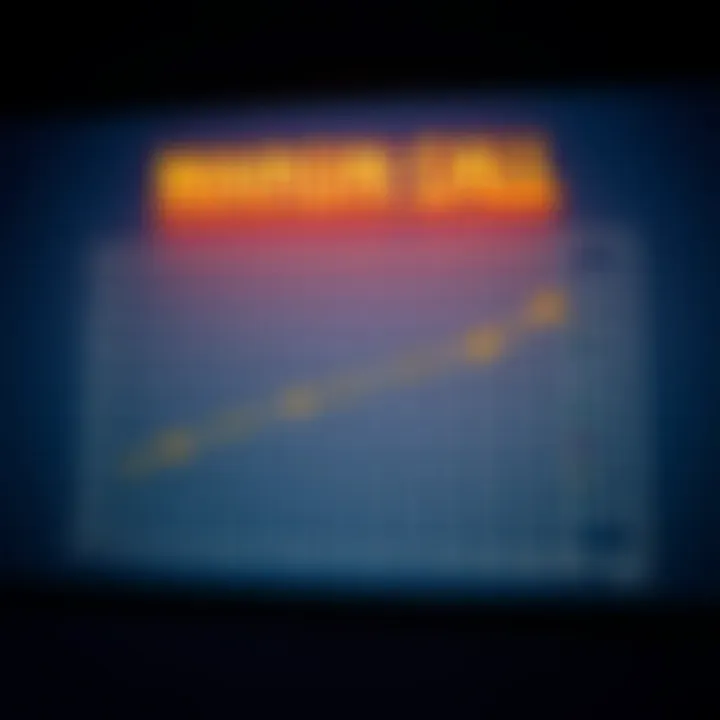 Visual Representation of Margin Call Triggers Graph illustrating margin call triggers