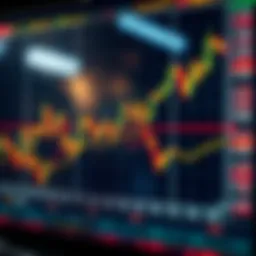 Chart illustrating buying levels in cryptocurrency markets