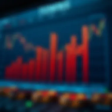 Bar chart analyzing investment portfolio metrics