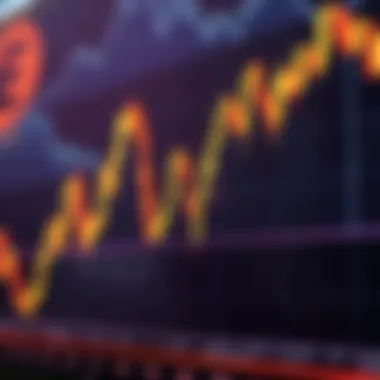 Candlestick chart illustrating token performance