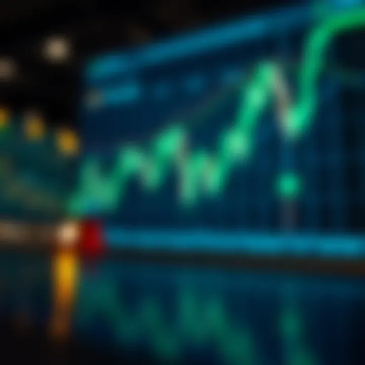 Advantages of using trailing stop buy orders