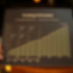 Graph illustrating the vesting schedule of cryptocurrency tokens