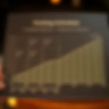 Graph illustrating the vesting schedule of cryptocurrency tokens