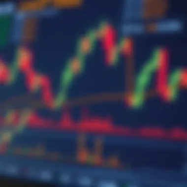 Technical indicators in cryptocurrency trading