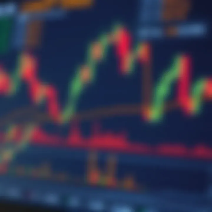 Technical indicators in cryptocurrency trading