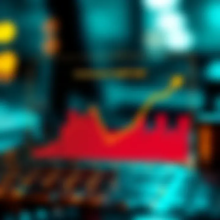 Graph illustrating the rewards structure of the Winklevoss credit card